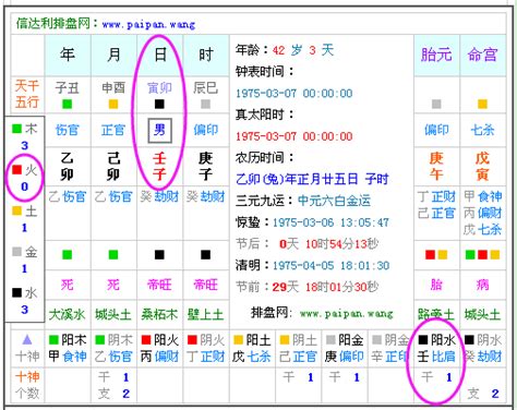 2023月份五行|生辰八字查詢，生辰八字五行查詢，五行屬性查詢